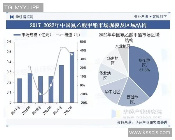 化工行业创新发展趋势与技术突破的深度分析与展望 化工行业创新发展趋势与技术突破的深度分析与展望