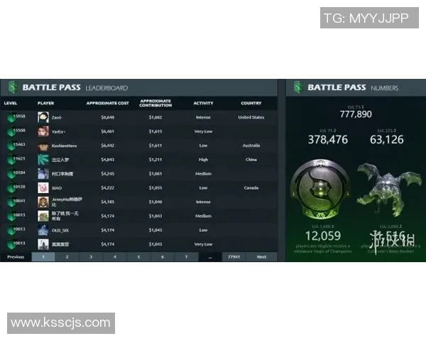 DOTA2意识排行榜最新出炉BLG荣登第9名引发玩家热议