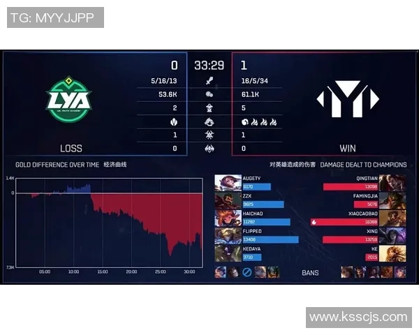 探讨WE战队在英雄联盟赛事中的心理素质与团队协作能力的关键影响 探讨WE战队在英雄联盟赛事中的心理素质与团队协作能力的关键影响