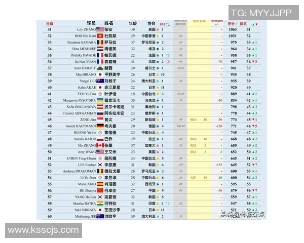 乒乓球耐力排行榜揭晓北京乒乓球队荣获第五名佳绩 乒乓球耐力排行榜揭晓北京乒乓球队荣获第五名佳绩