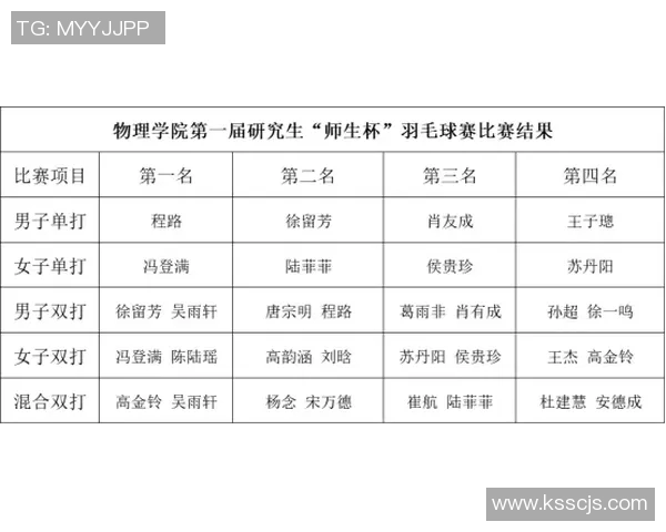 南京羽毛球队在联合会杯积分榜上以77分稳居第一名展现强劲实力 南京羽毛球队在联合会杯积分榜上以77分稳居第一名展现强劲实力